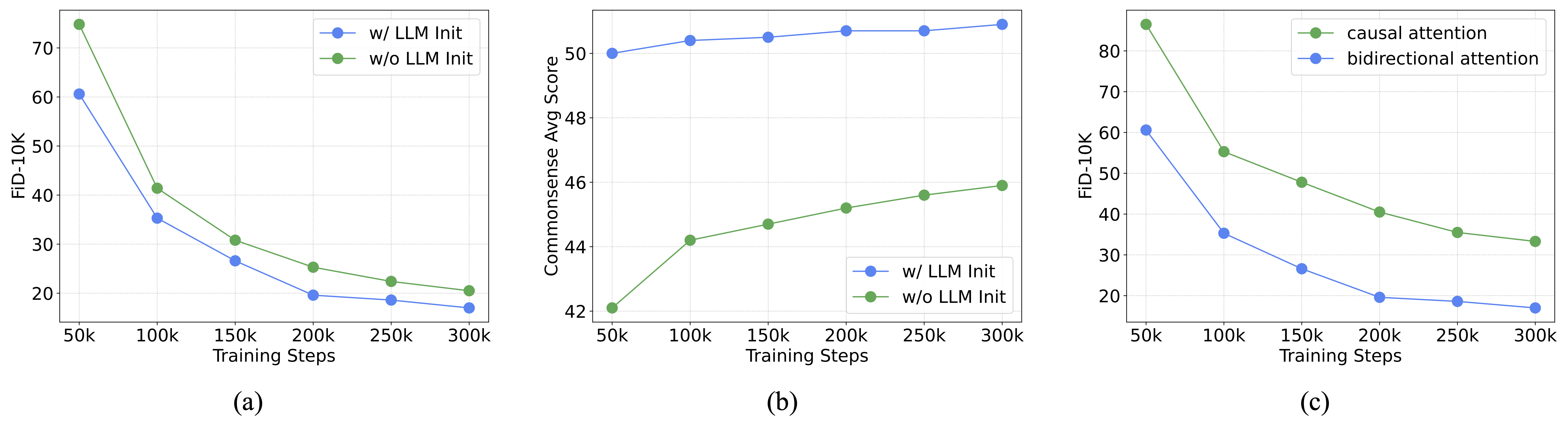 Quantative Experiments